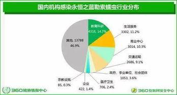 全球病毒最新爆料消息,揭秘新型病毒爆发与防控策略 第2张 全球病毒最新爆料消息,揭秘新型病毒爆发与防控策略 第2张